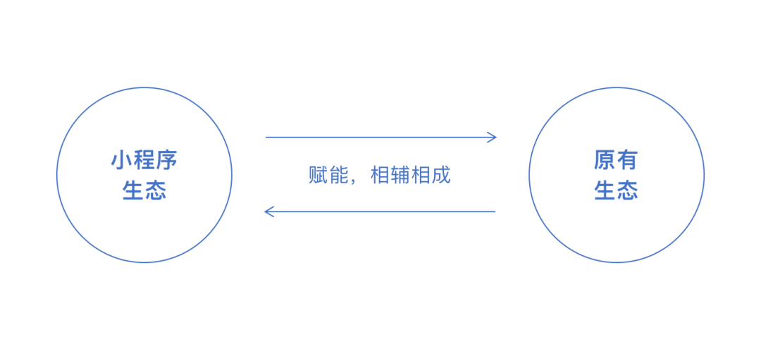 产品力专题 NO.2｜ToC商家小程序常见问题&情景调研方法介绍